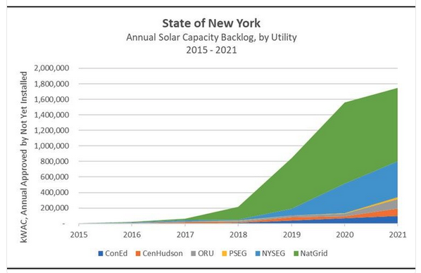 diagram1 - Distributed Energy Clearinghouse