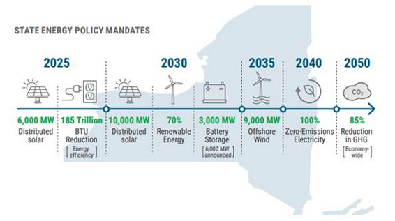 diagram3 - Distributed Energy Clearinghouse