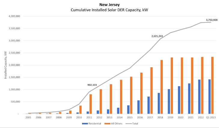 n1 - Distributed Energy Clearinghouse