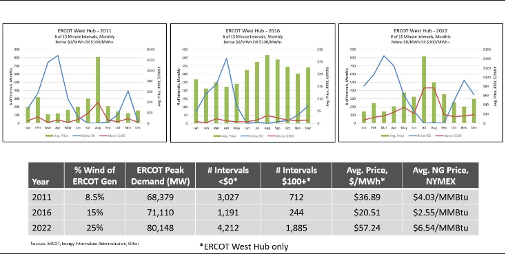 n3 - Distributed Energy Clearinghouse