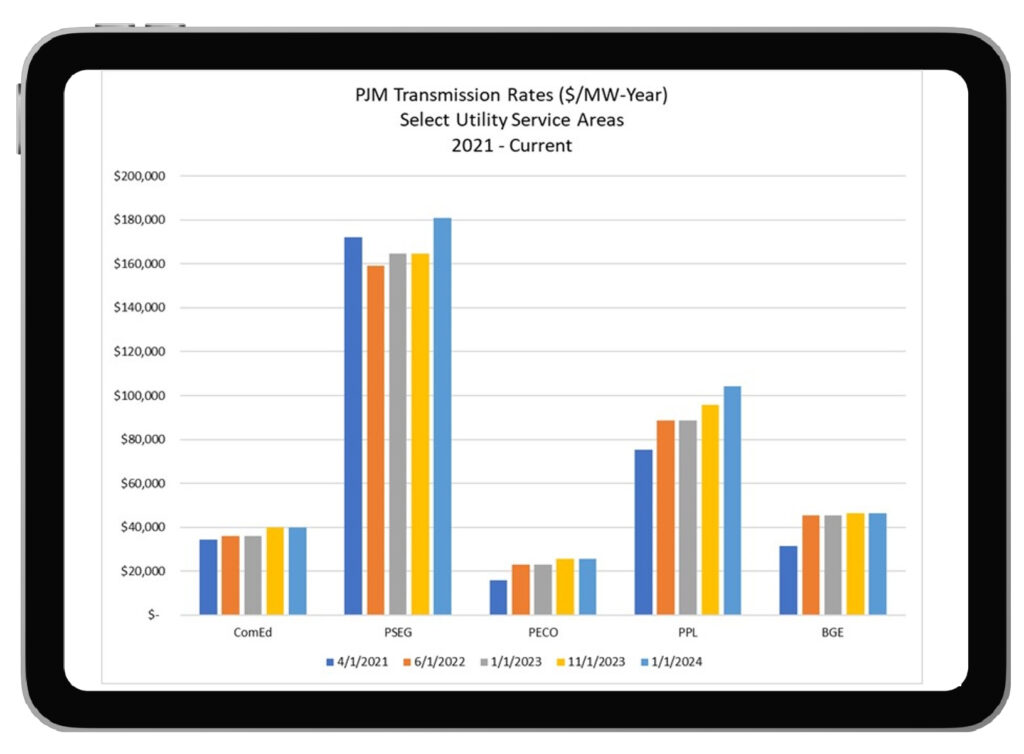 DE Clearing House software on ipad 9 - Distributed Energy Clearinghouse