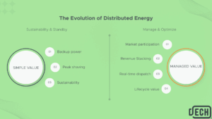 Data Analytics in Renewable Energy: Unlocking the Full Financial Optionality of Distributed Energy Resources 1 The Evolution of Distributed Energy in line blog image - Distributed Energy Clearinghouse