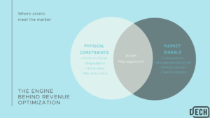 Data Analytics in Renewable Energy: Unlocking the Full Financial Optionality of Distributed Energy Resources 2 Where assets meet the market blog image - Distributed Energy Clearinghouse