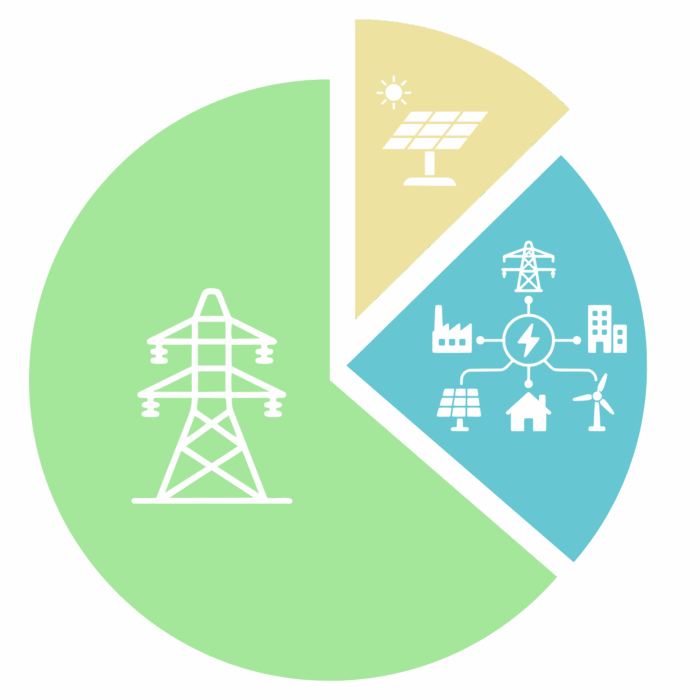 DER Developers DECH value - Distributed Energy Clearinghouse